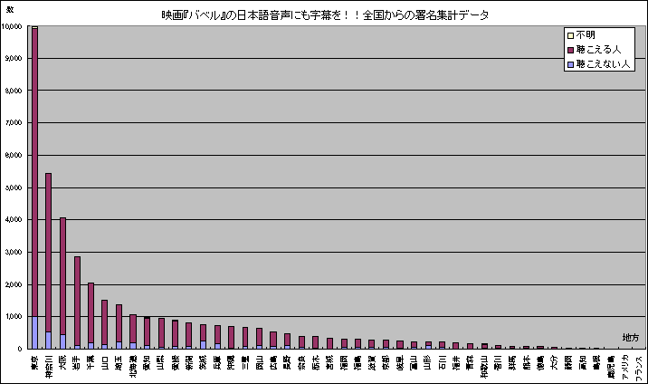 グラフ